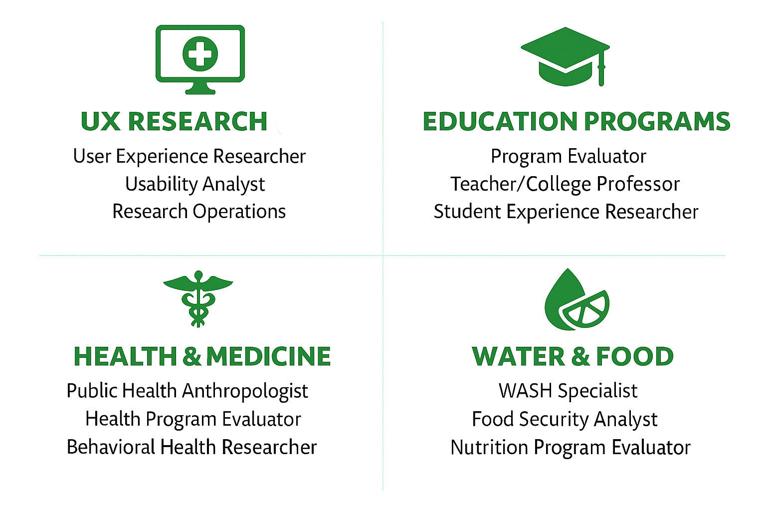 Research & Education jobs