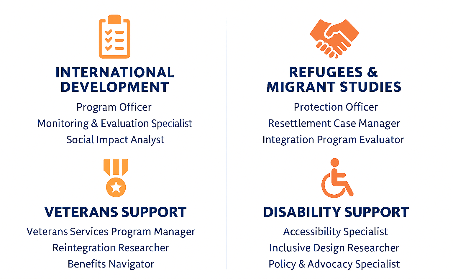 Non-profit jobs
