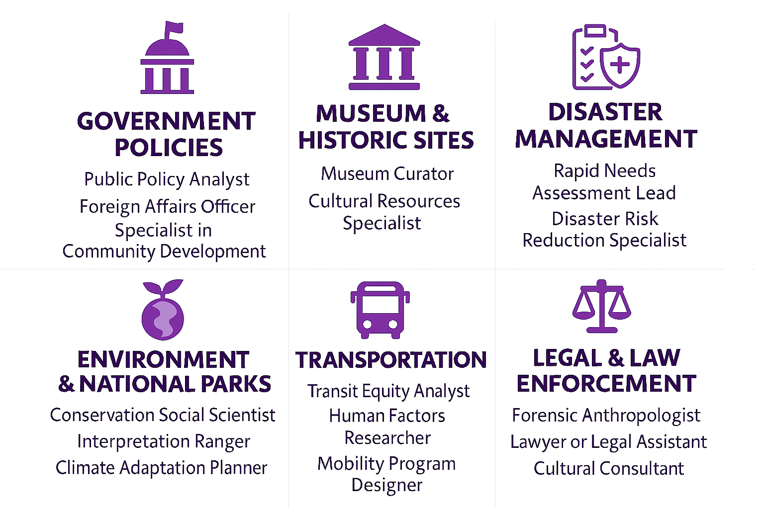 Public Sector jobs